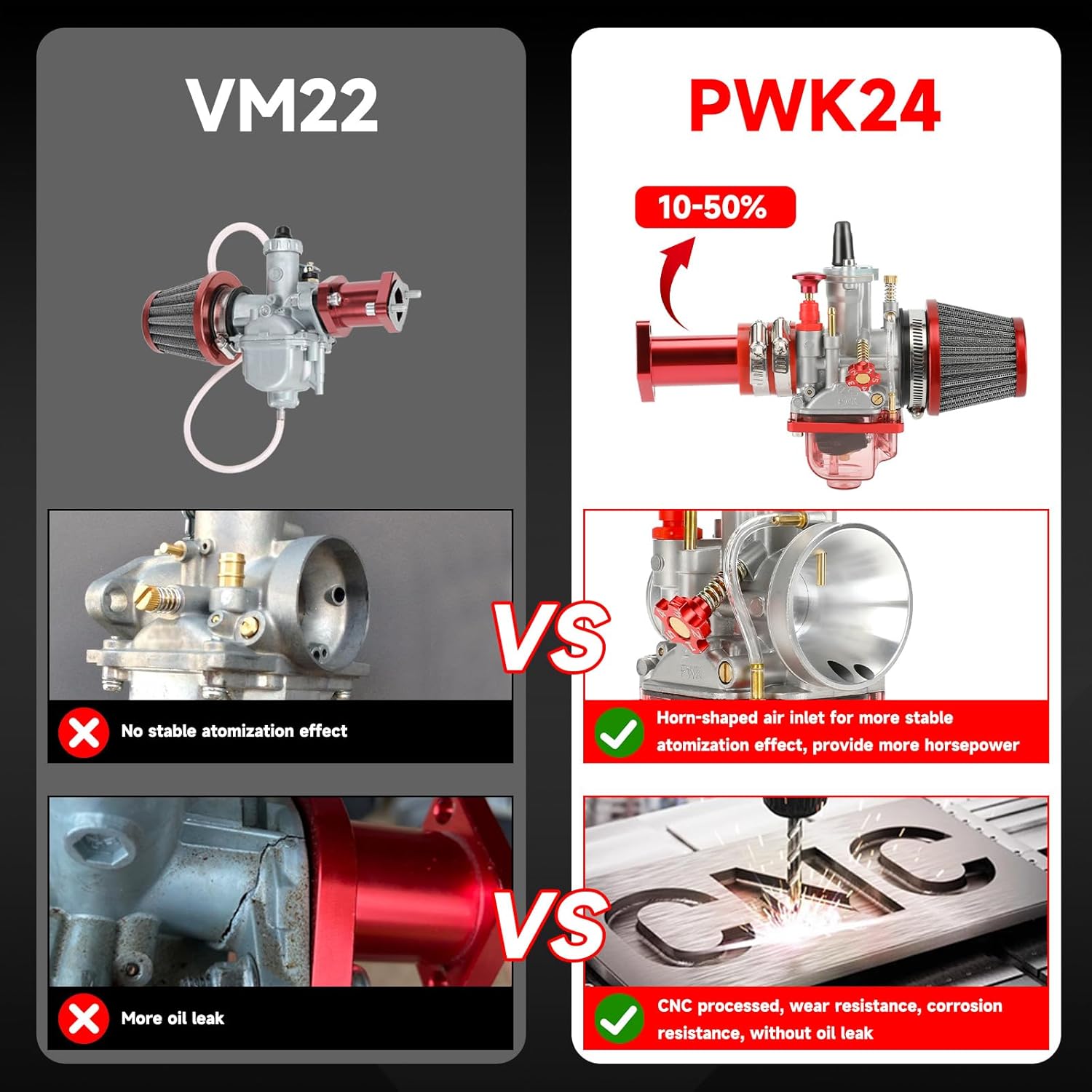 FVRITO PWK 24mm Carburetor Carb Exhaust Muffler Throttle Assembly Jets Kit for Predator 212cc 196cc Coleman CT200U Mini Bike BT200X GX160 6.5HP Clone Engine Baja MB200 KT196 Go Kart Performance Parts